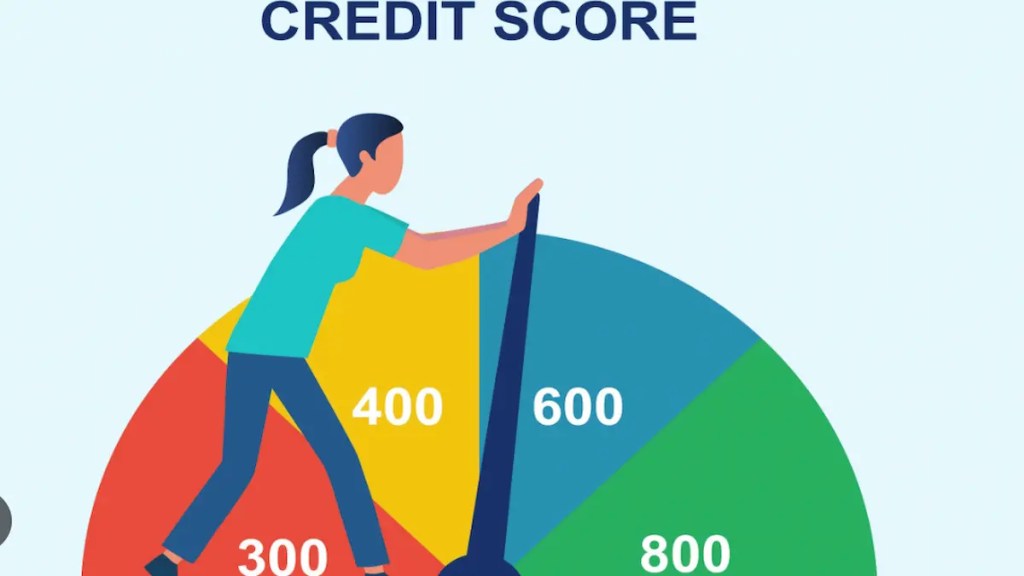 Check your credit score periodically